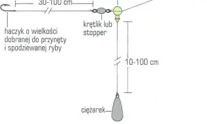 Jak uzbroić wędkę na grunt – proste sposoby na udane połowy