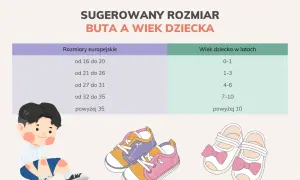 Jaki rozmiar buta ma 4-letnie dziecko? Uniknij błędnego wyboru rozmiaru