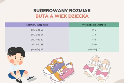 Jaki rozmiar buta ma 4-letnie dziecko? Uniknij błędnego wyboru rozmiaru