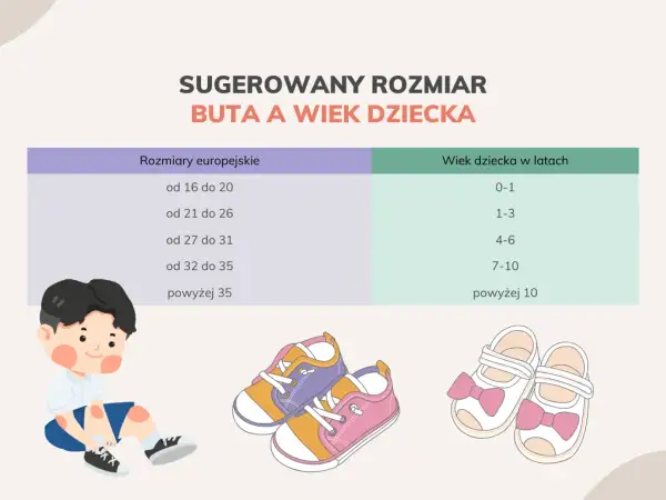 Jaki rozmiar buta ma 4-letnie dziecko? Uniknij błędnego wyboru rozmiaru